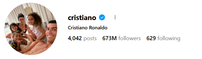 Cristiano Ronaldo